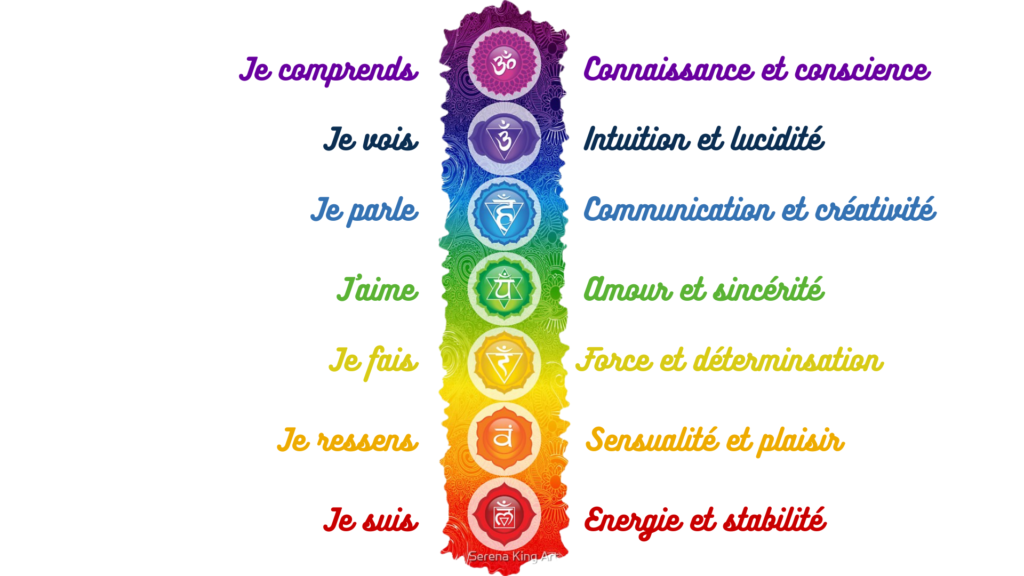 signification des chakras